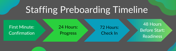 staffing preboarding timeline
