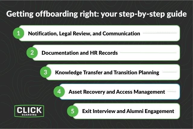 Offboarding steps to consider