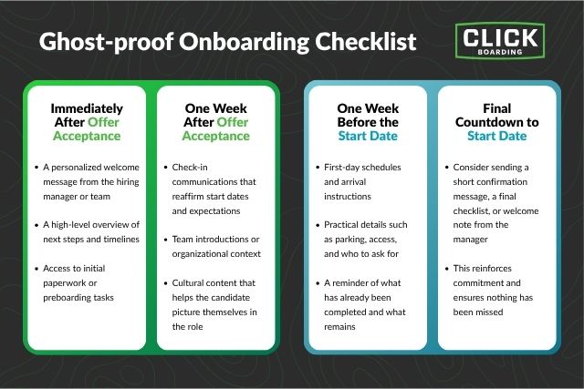 Summary of article's steps to prevent ghosting